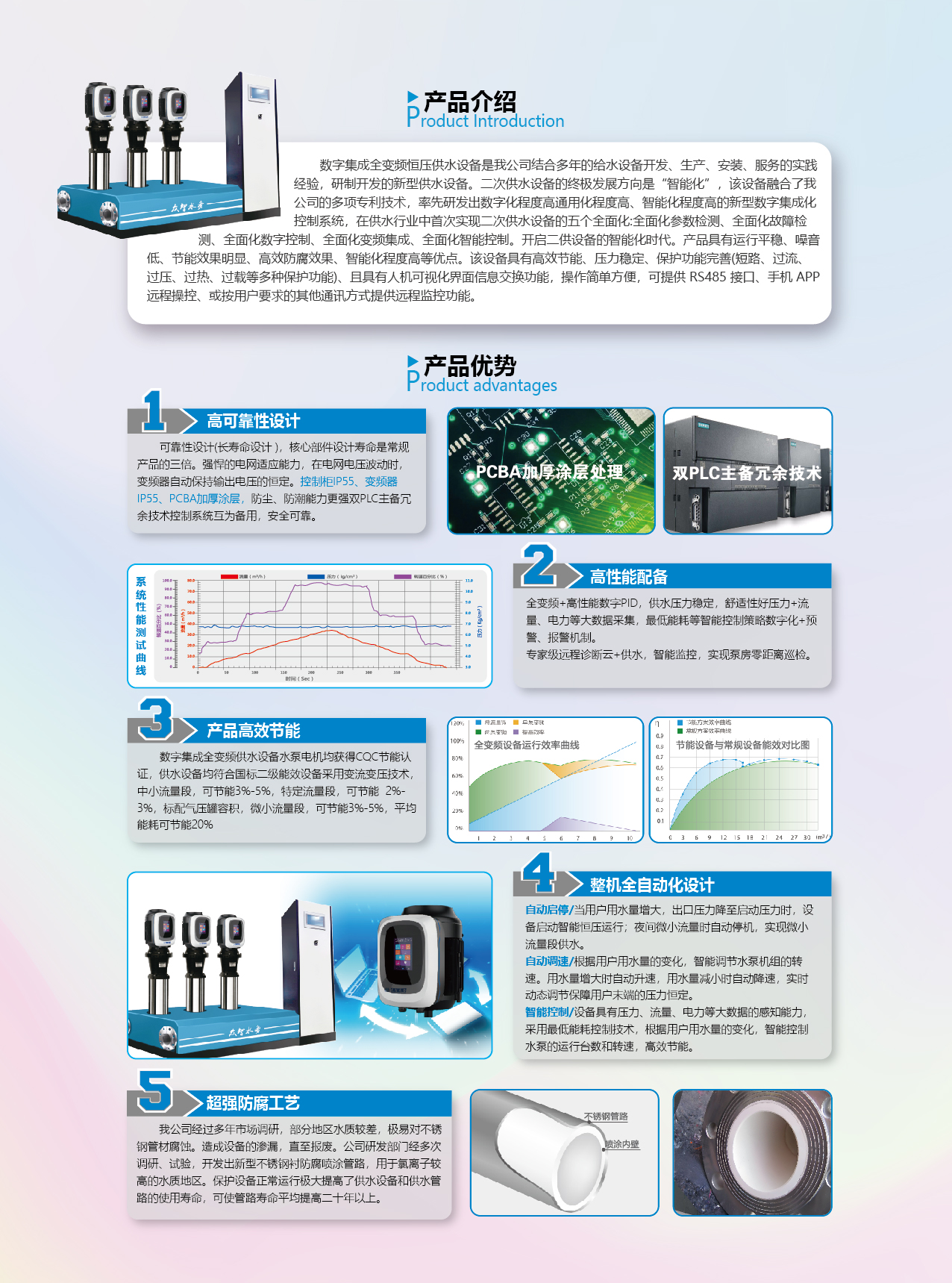 03全變頻恒壓供水機組_畫板 1.jpg